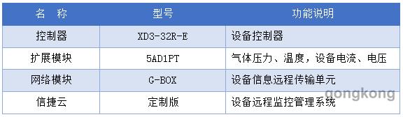 信捷PLC