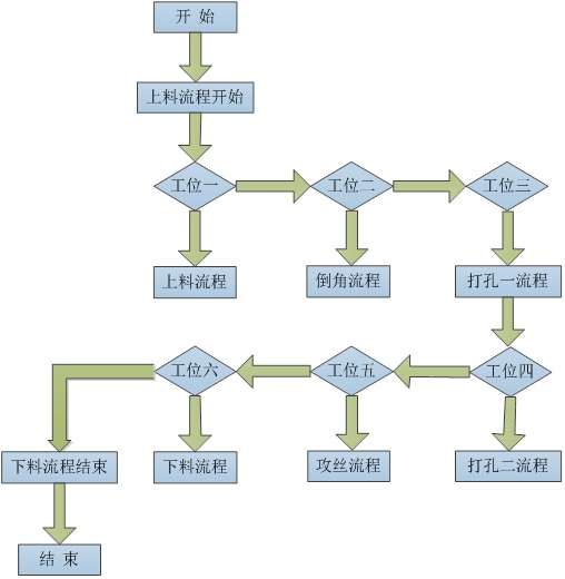 信捷伺服