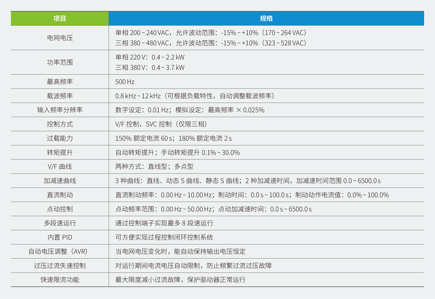 MD200系列靈巧型矢量變頻器