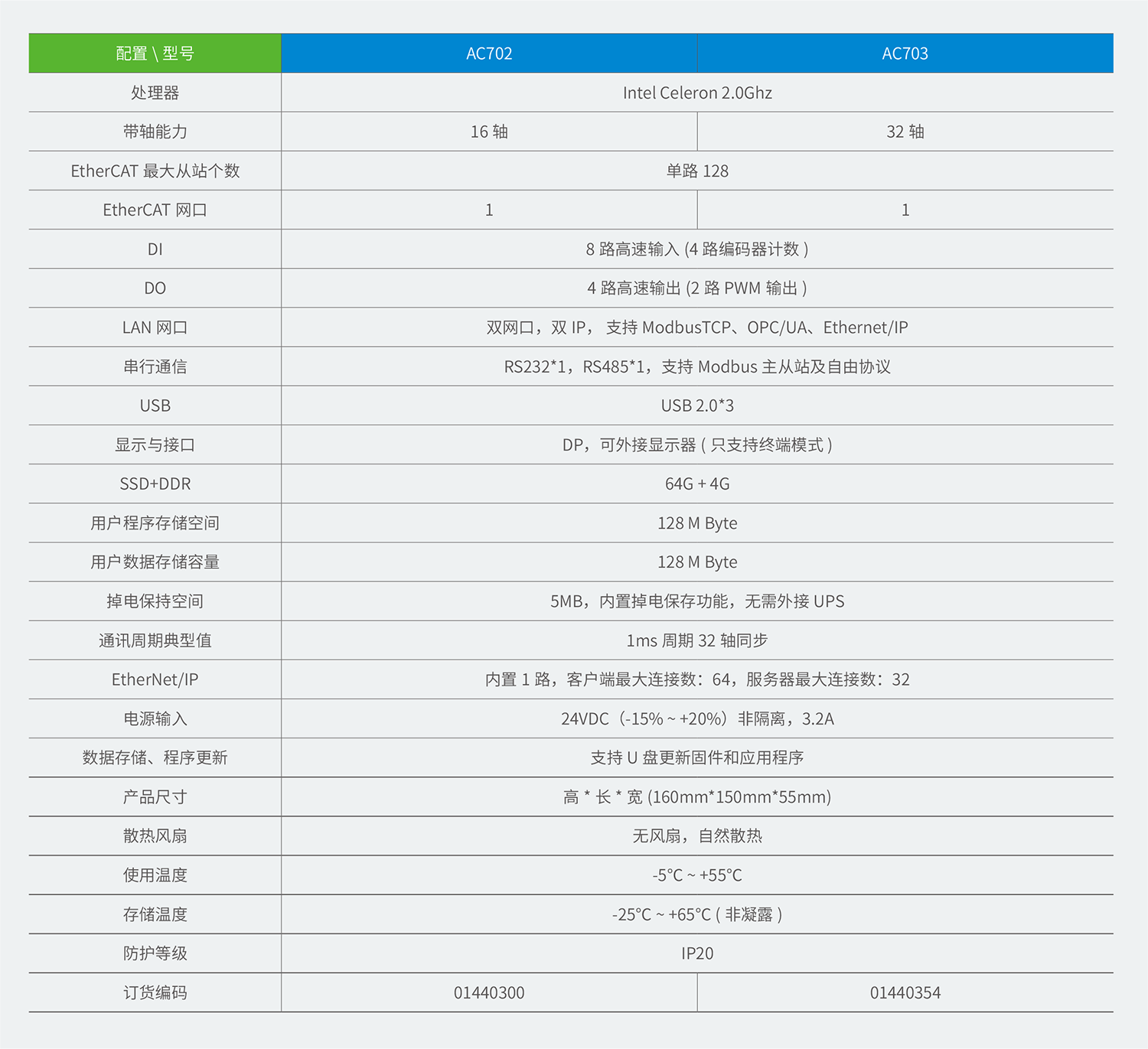 AC700系列書(shū)本式智能控制器