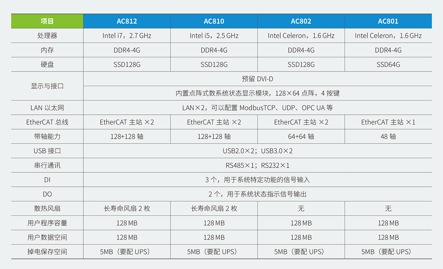 AC800系列書本式高性能智能機械控制器