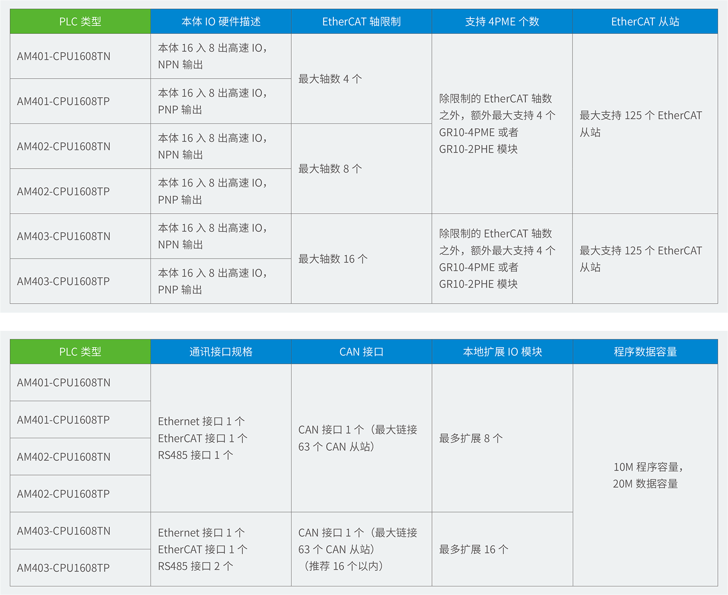 AM400系列經(jīng)濟(jì)型中型PLC