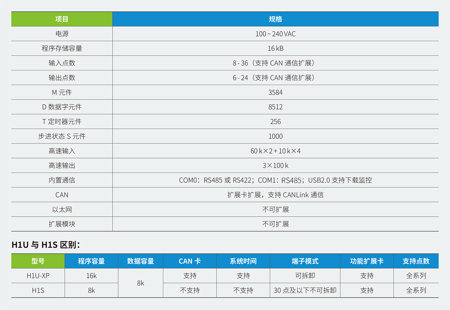 H1U系列簡易型小型PLC