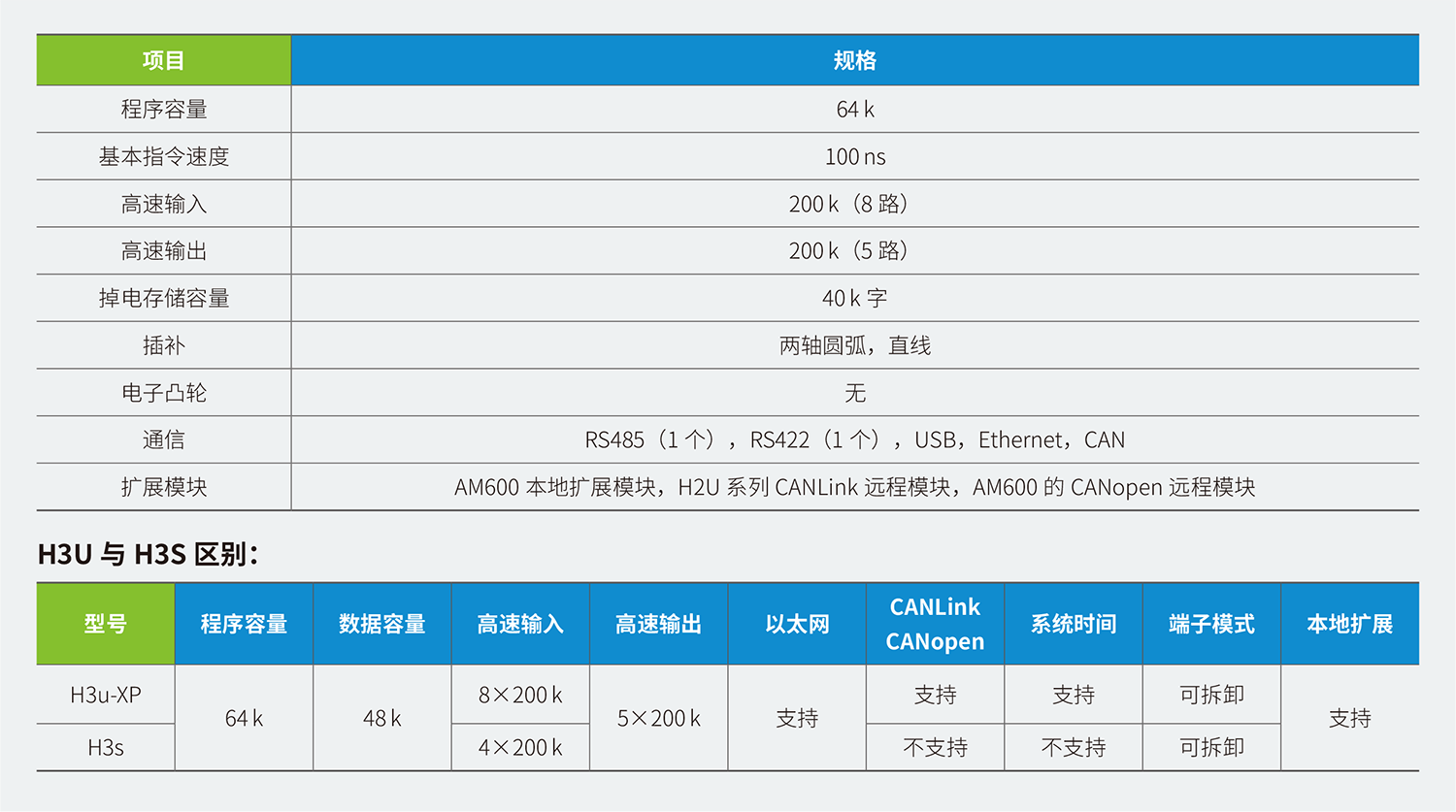 H3U系列CAN總線高性能小型PLC