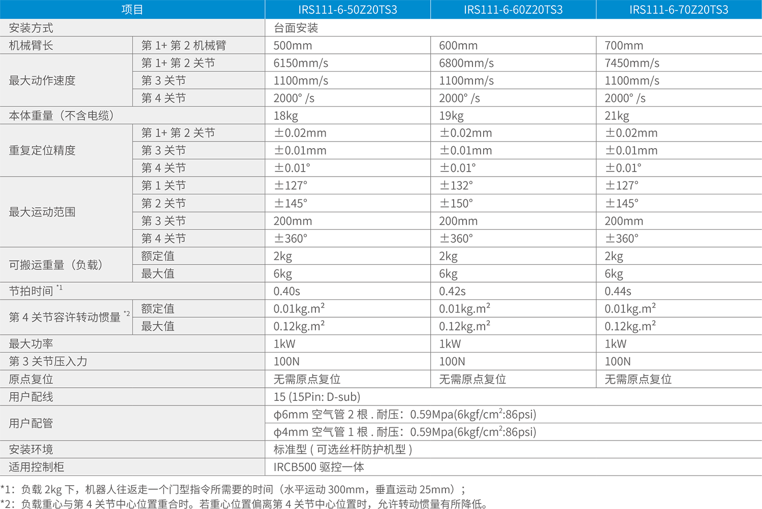 IRS111-6 系列SCARA 機器人