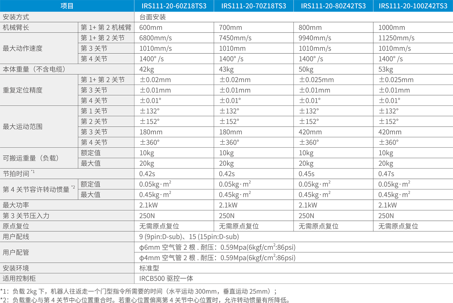 IRS111-20 系列SCARA機器人