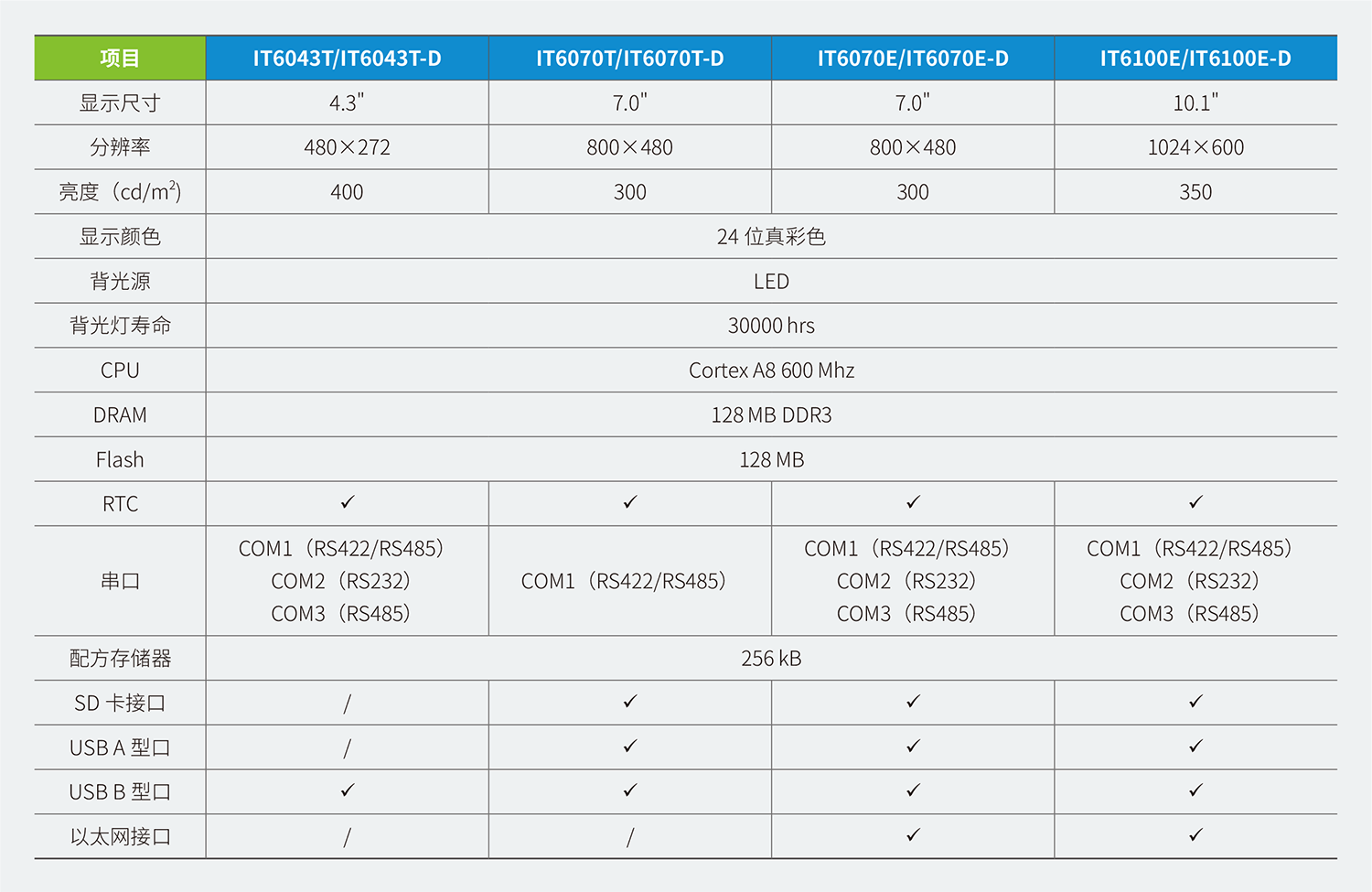 IT6000系列通用HMI