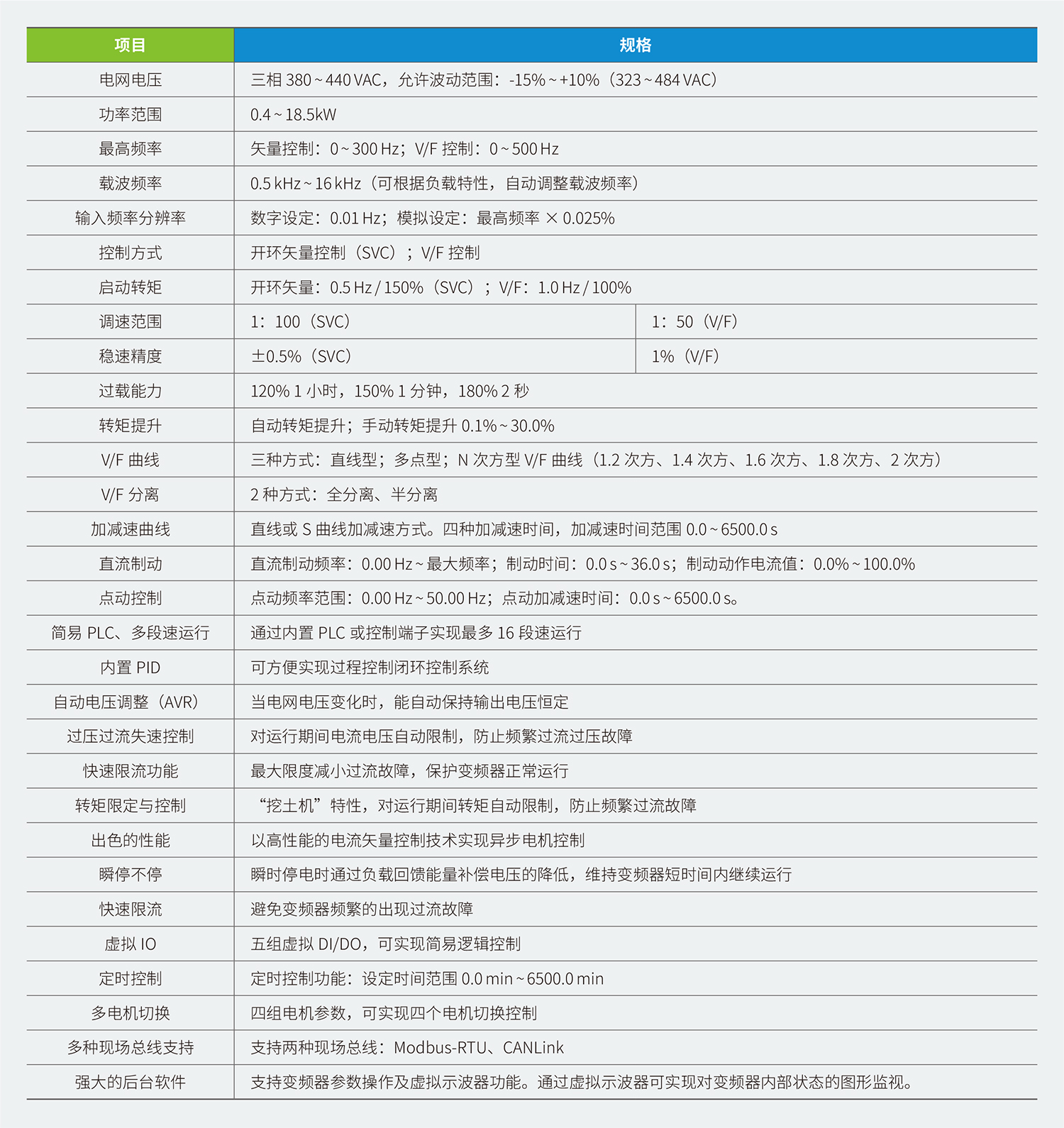 MD310系列緊湊多功能型變頻器