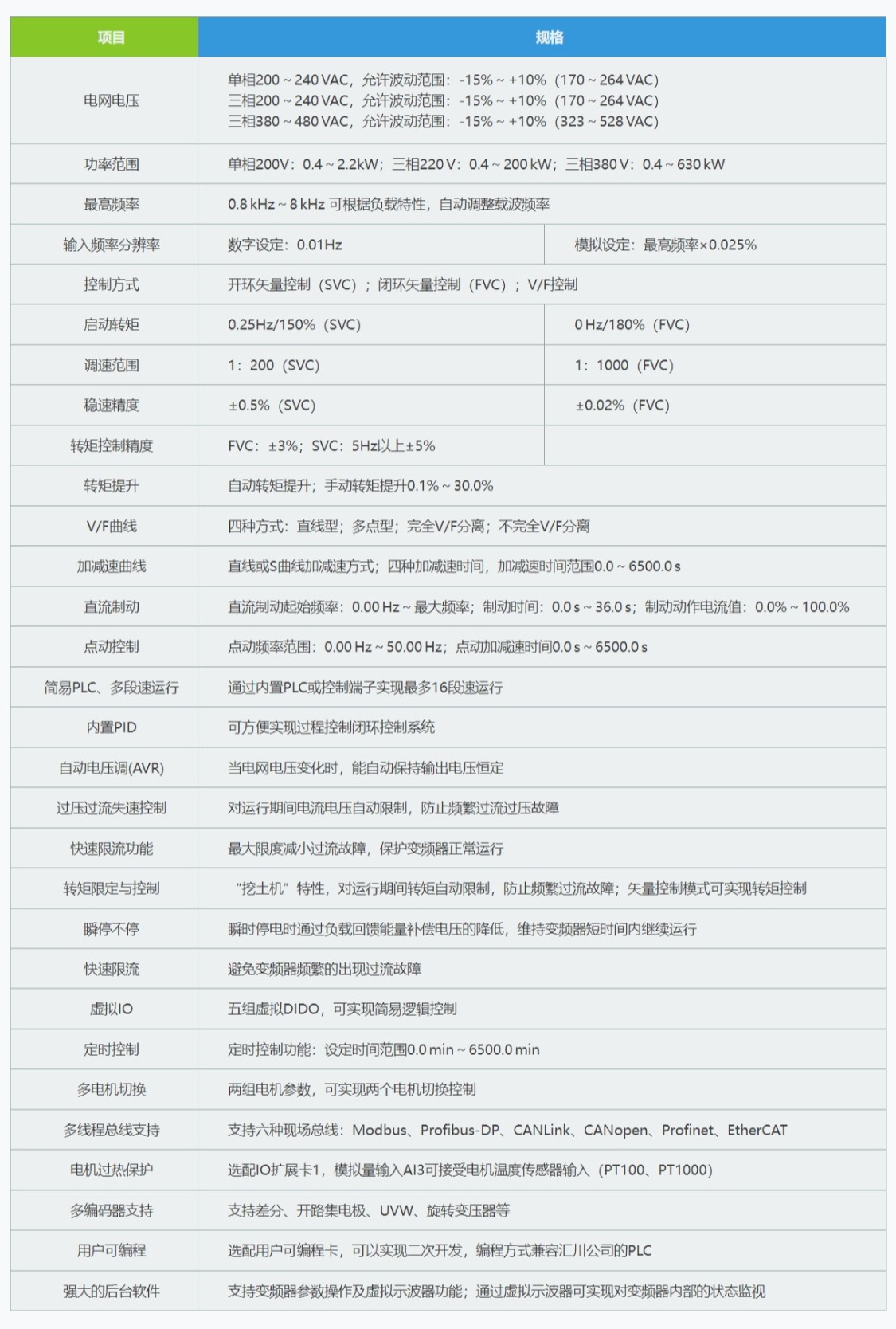 MD500系列高性能矢量型變頻器