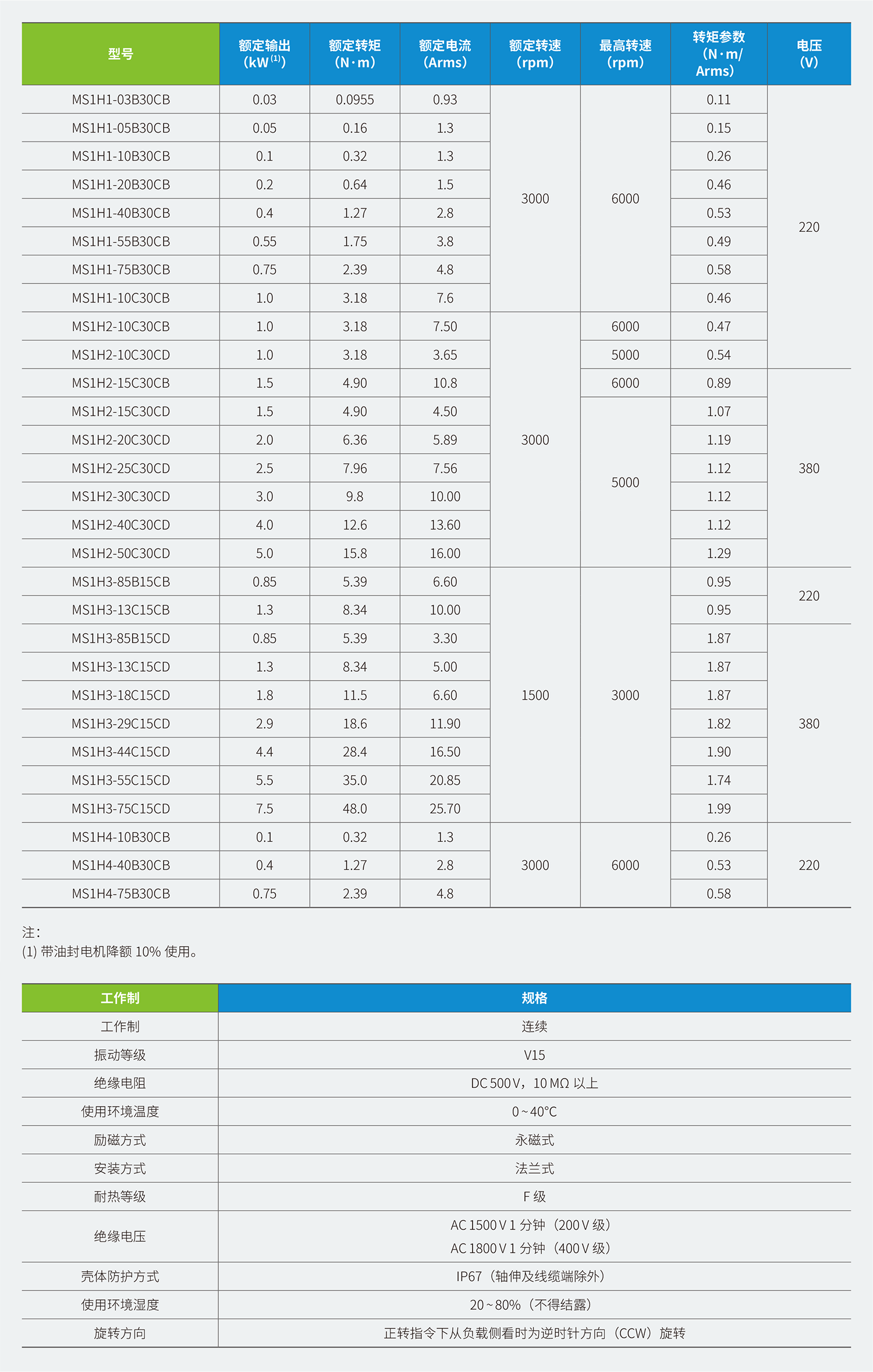 MS1系列通用電機(jī)