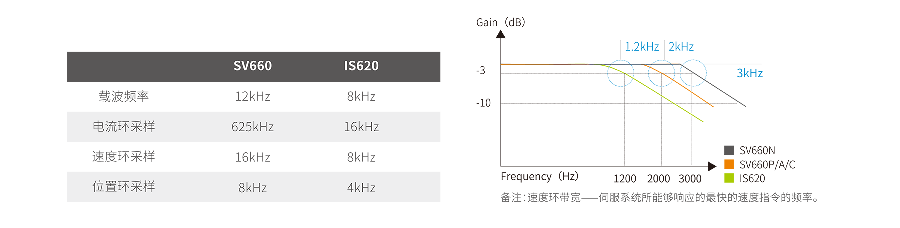 SV660系列通用型伺服