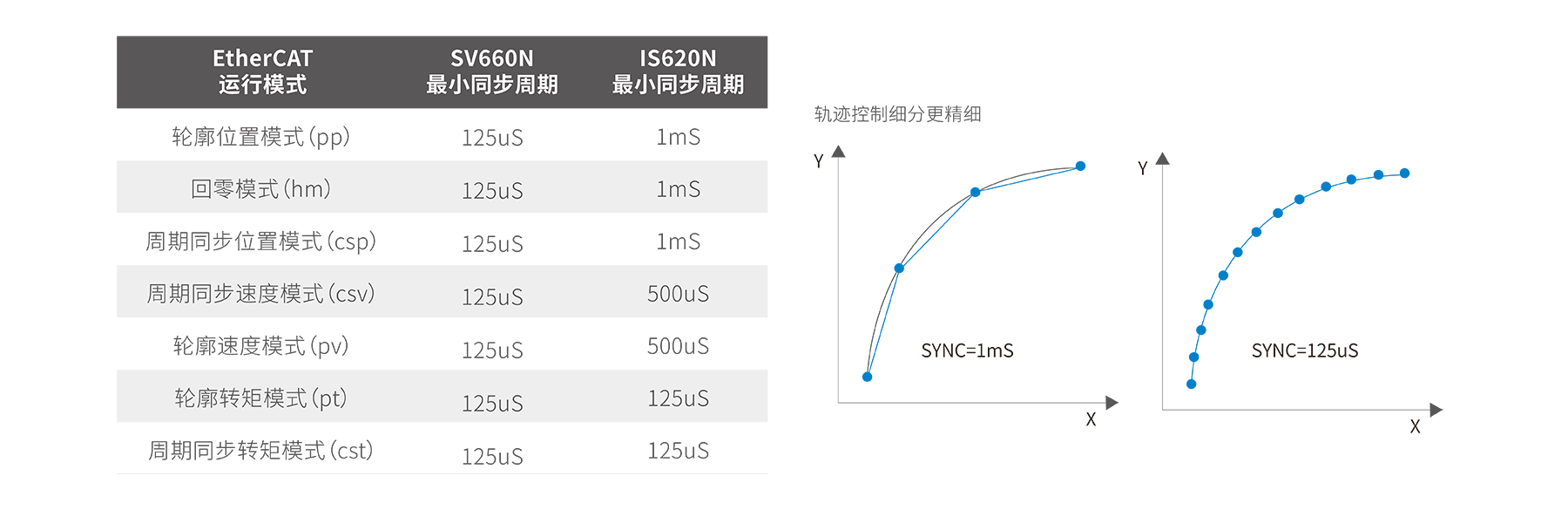 SV660系列通用型伺服