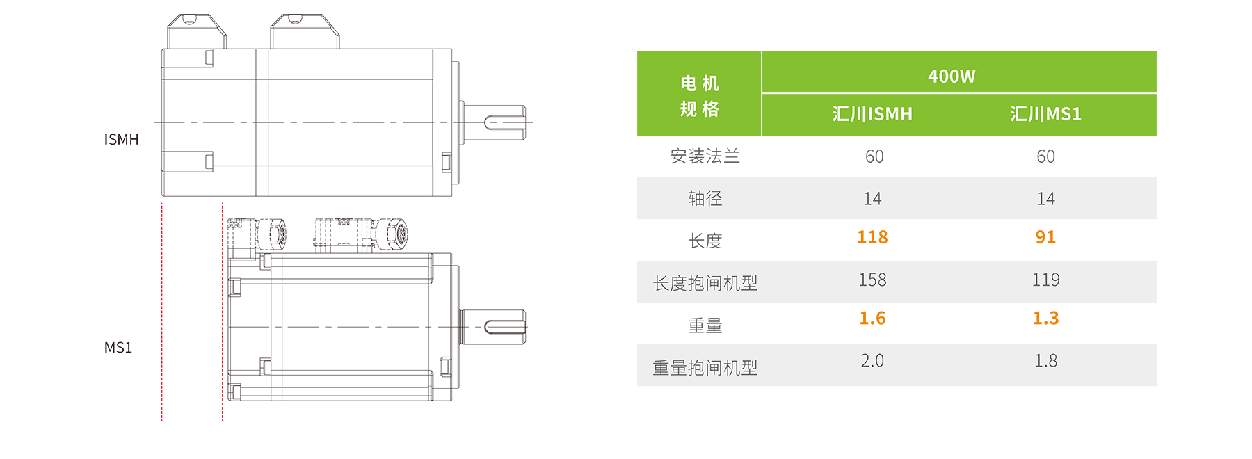 SV660系列通用型伺服